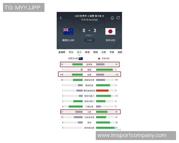 日本U20遭遇法国U20绝杀全场数据分析射门控球率对比揭示比赛走势 日本U20遭遇法国U20绝杀全场数据分析射门控球率对比揭示比赛走势