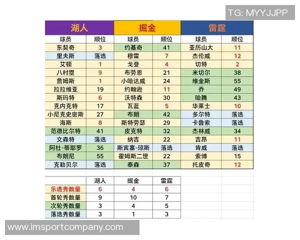 体育画报发布NBA球员排名约基奇领衔SGA紧随其后詹姆斯位列第八库里与杜兰特未入榜