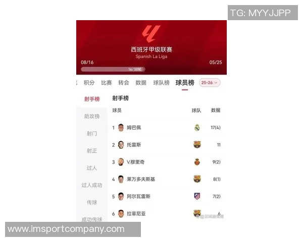 姆巴佩对巴萨进球数据惊人成为21世纪第三高进球者