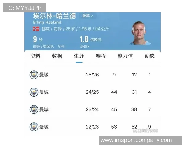 2025年各大赛事进球榜揭晓姆巴佩领跑凯恩哈兰德紧随其后