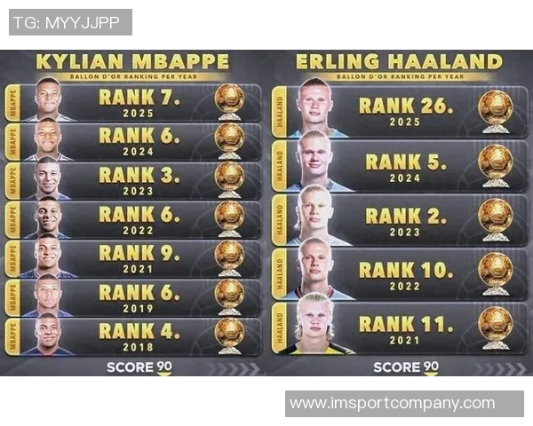 2025年各大赛事进球榜揭晓姆巴佩领跑凯恩哈兰德紧随其后